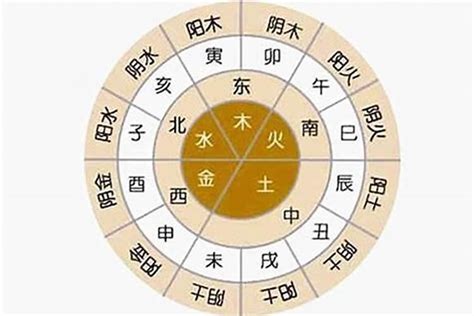 八字五行怎麼看|免費八字算命、排盤及命盤解說，分析一生的命運